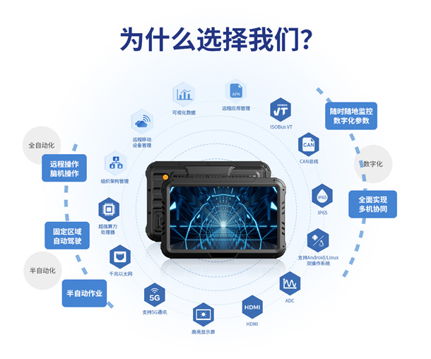 JDB电子智显10寸车载工业平板的关键特点